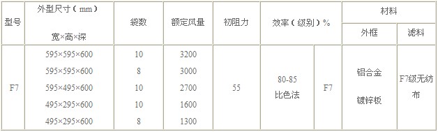 F7級袋式中效過濾器技術參數規(guī)格